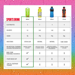 BioSteel - Sport Drink Hydration - 500ml